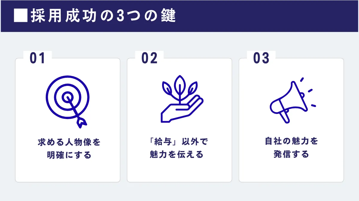 求人サイトの効果を最大化する、採用成功の3つの鍵