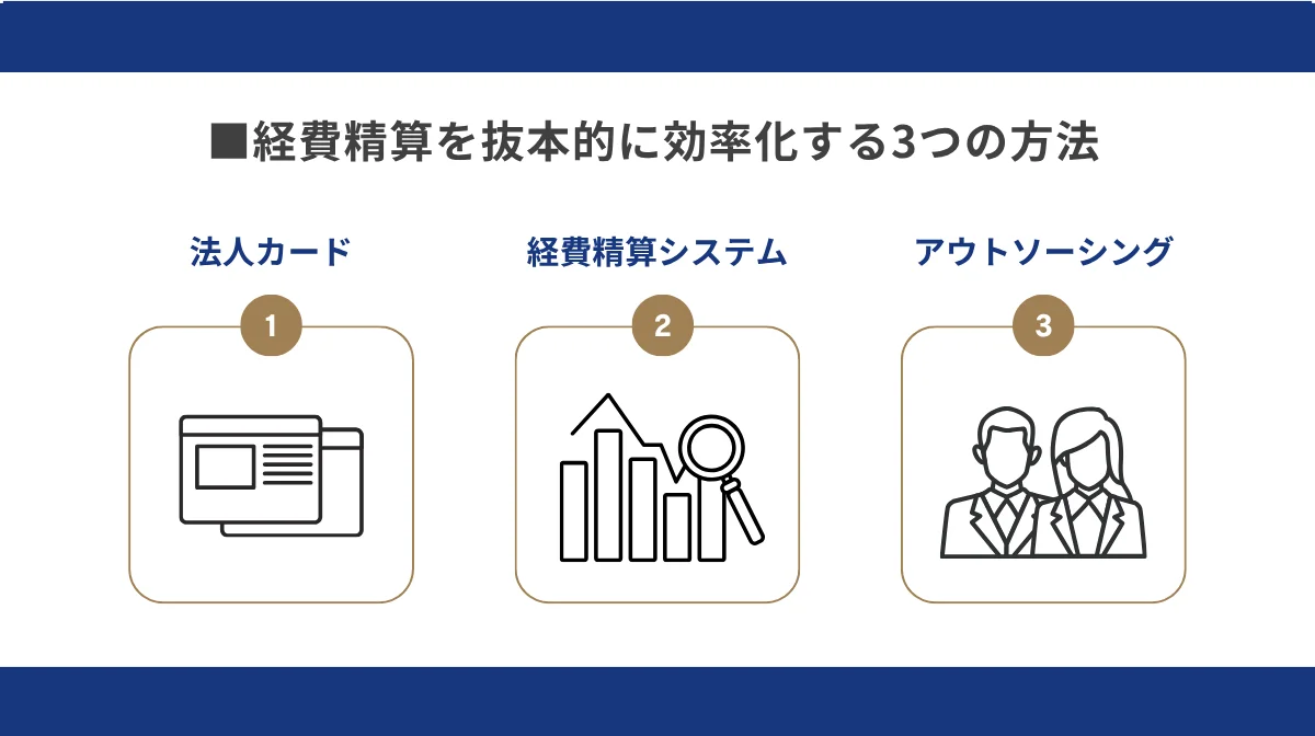 経費精算を抜本的に効率化する3つの方法