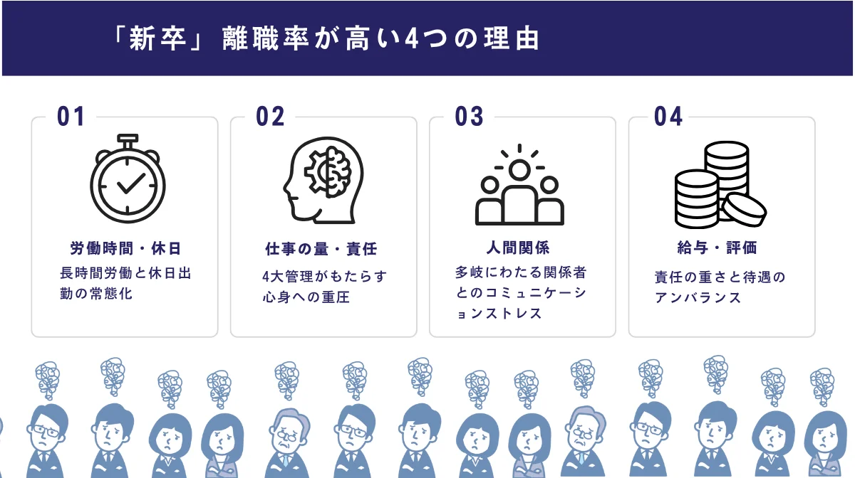 4つの理由