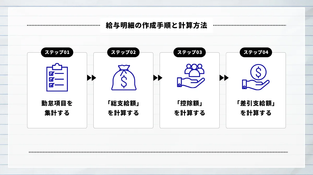 給与明細の作成手順と計算方法4ステップ