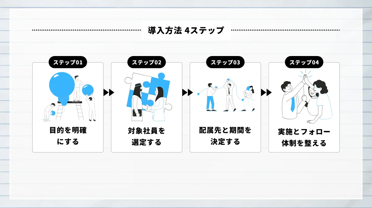 ジョブローテーションの導入方法を4ステップで解説