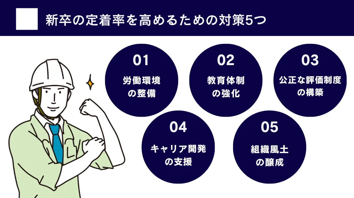 新卒の定着率を高めるために企業ができる5つの対策