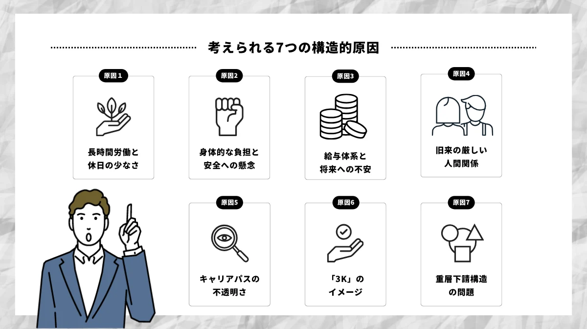 なぜ建設業の若手は辞めてしまうのか？考えられる7つの構造的原因
