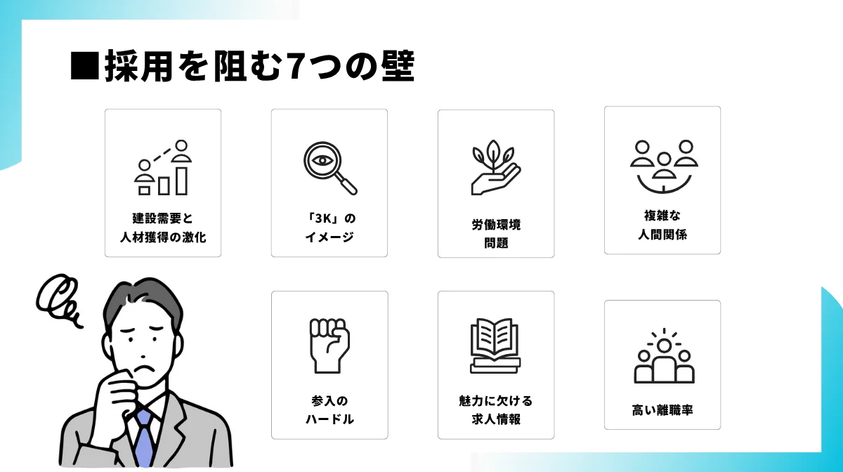 採用を阻む7つの壁:外部環境から企業個別の問題まで