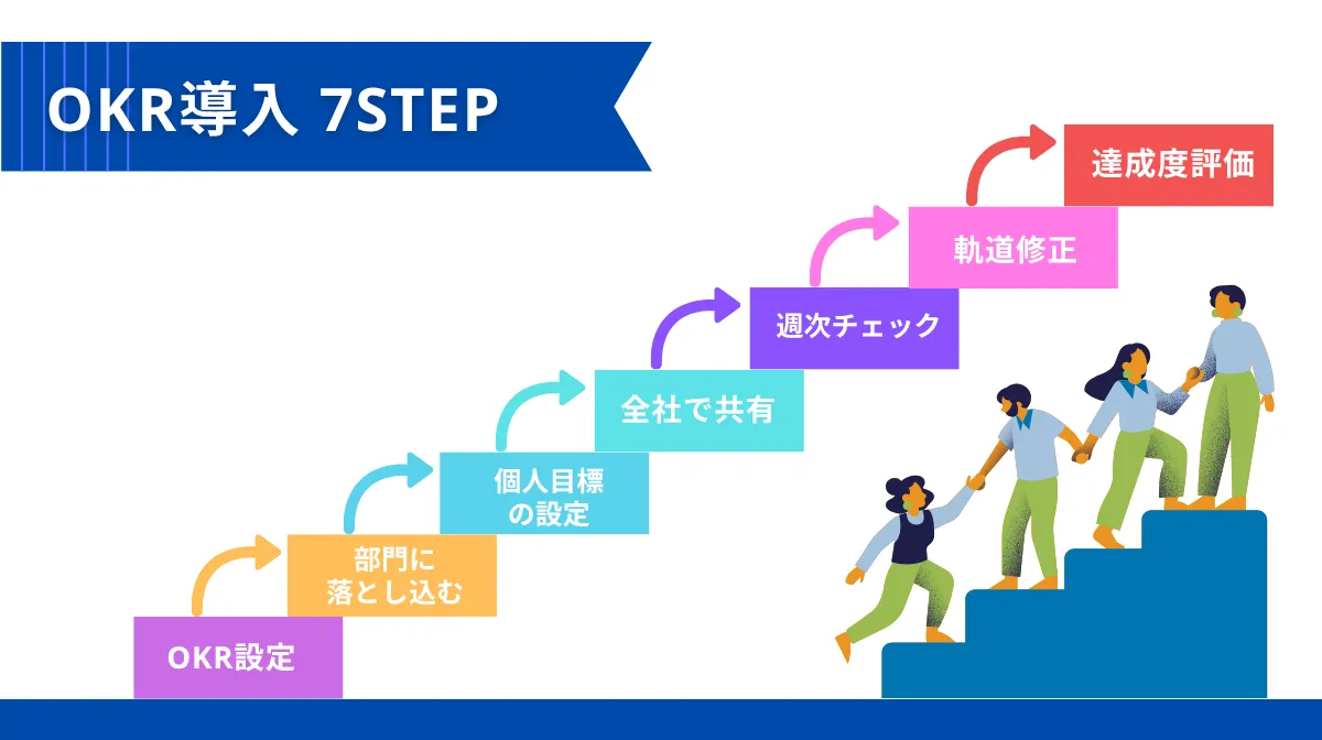OKR導入の7つのステップ