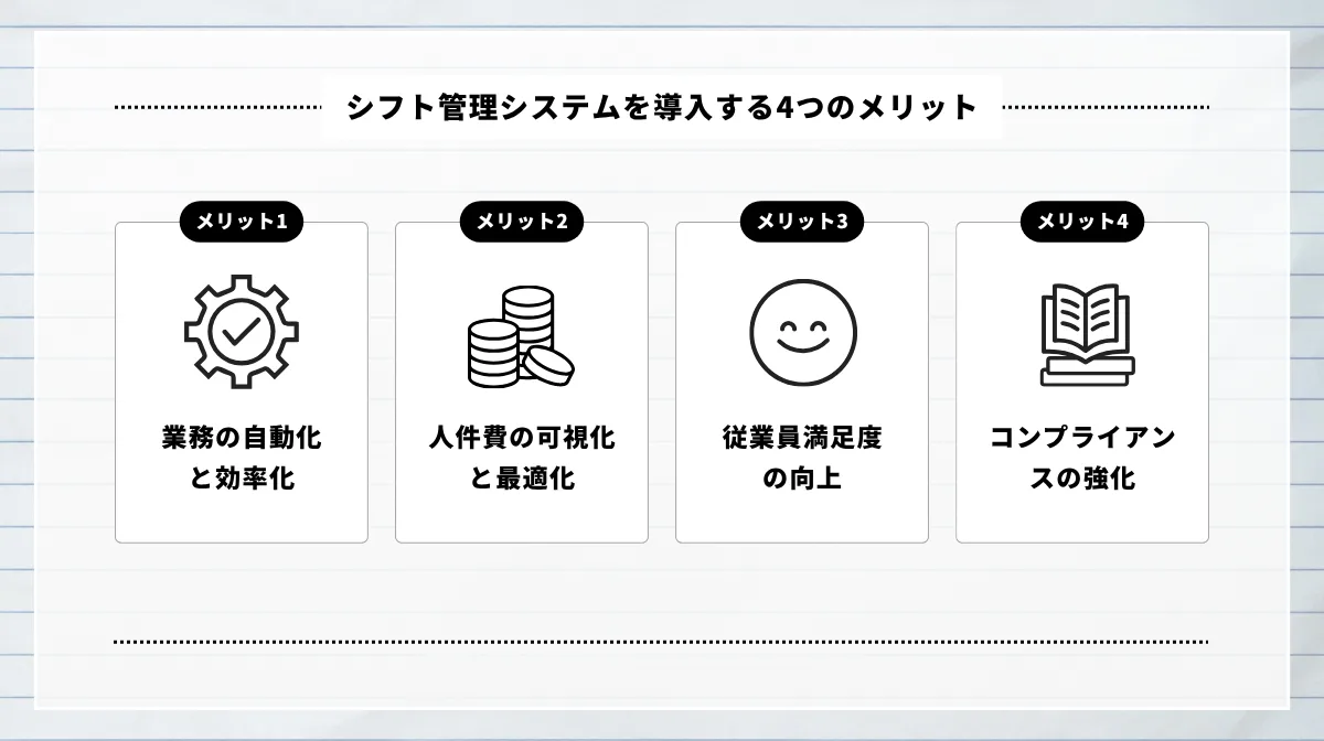 シフト管理システムを導入する4つのメリット