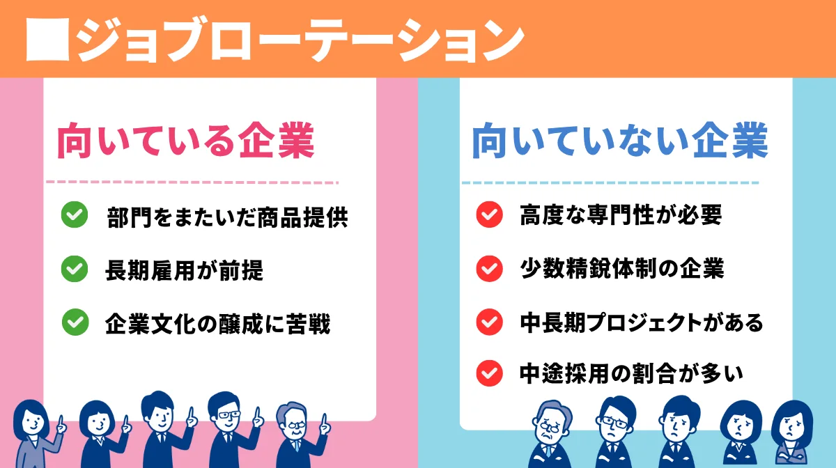 ジョブローテーションに向いている企業・向いていない企業