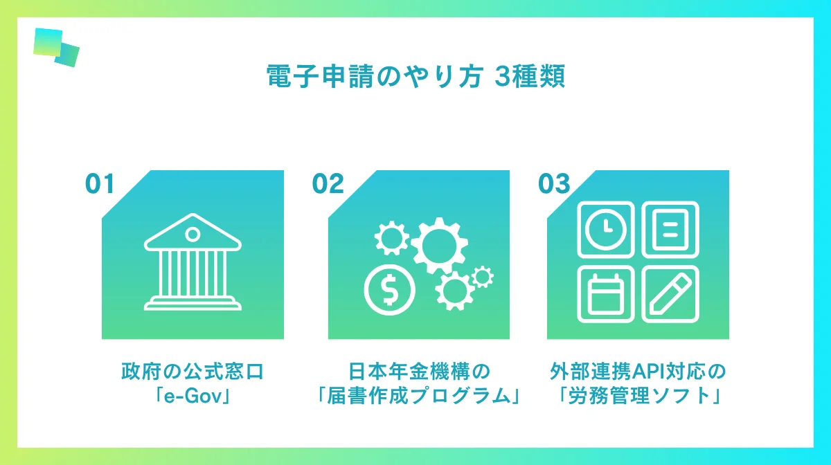 社会保険の電子申請、やり方は3種類!それぞれの特徴は?
