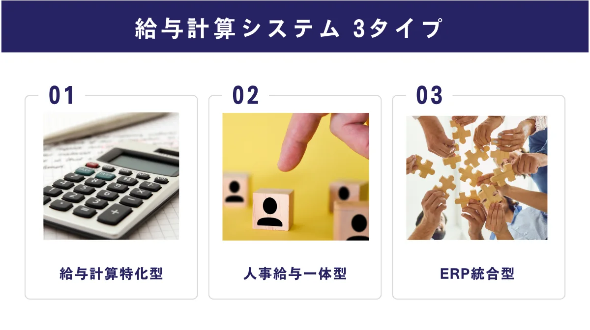 2.給与計算システムの主な機能と3つのタイプ