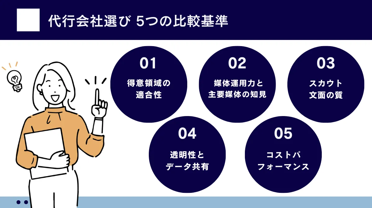 失敗しない代行会社の選び方と5つの比較基準