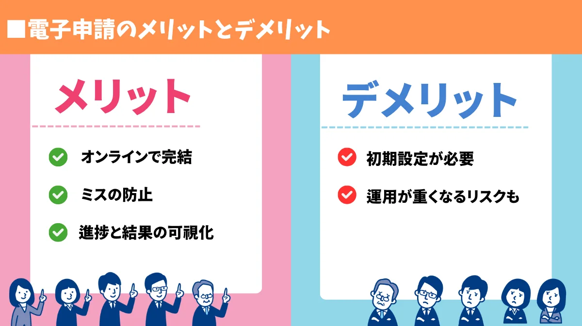 メリットデメリット