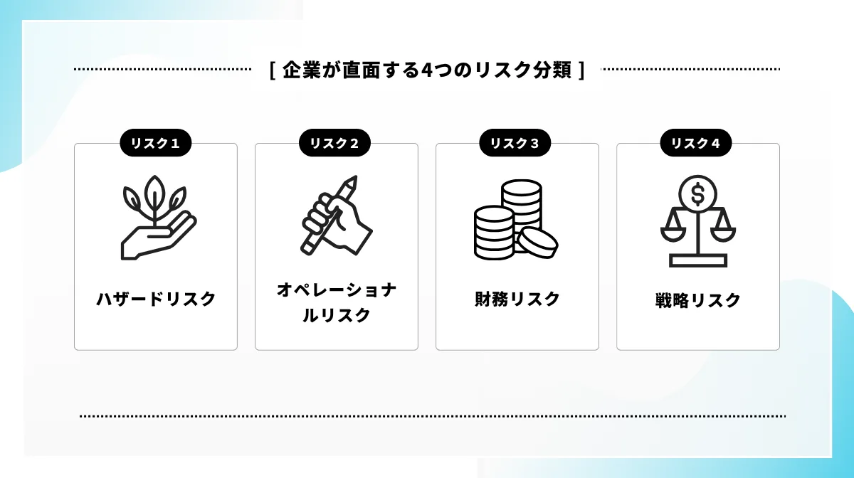 具体例で理解】企業が直面する4つのリスク分類