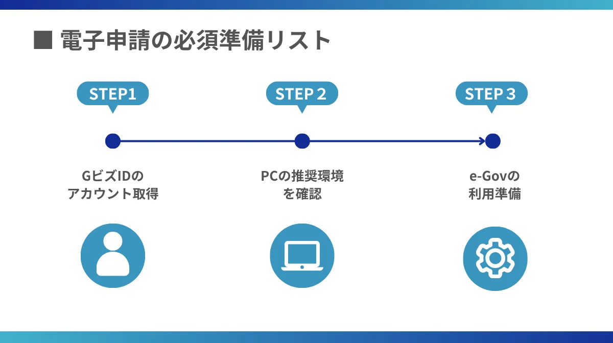 これから始める担当者向け!電子申請の必須準備リスト
