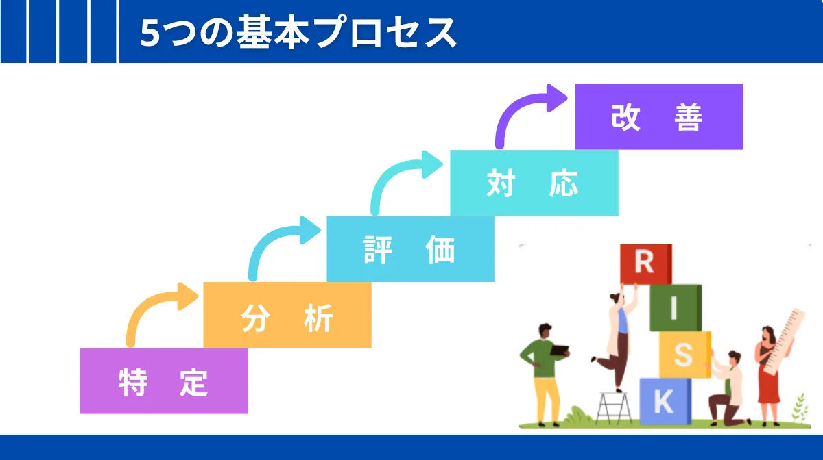 具体例で理解】企業が直面する4つのリスク分類
