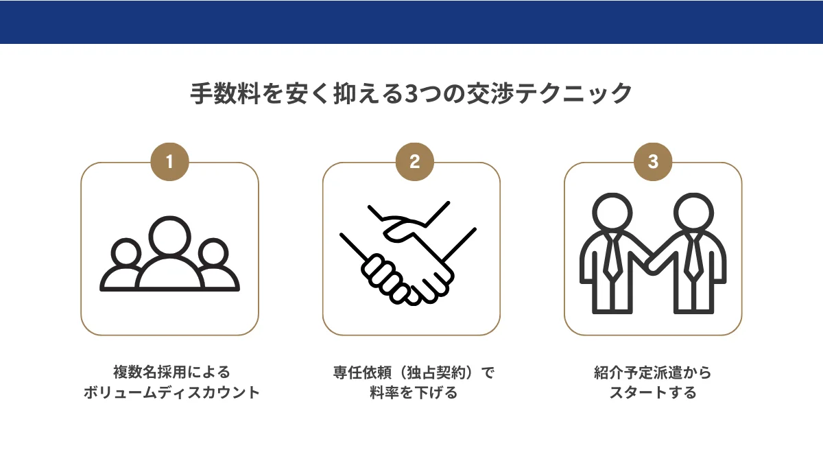 手数料を安く抑える3つの交渉テクニック