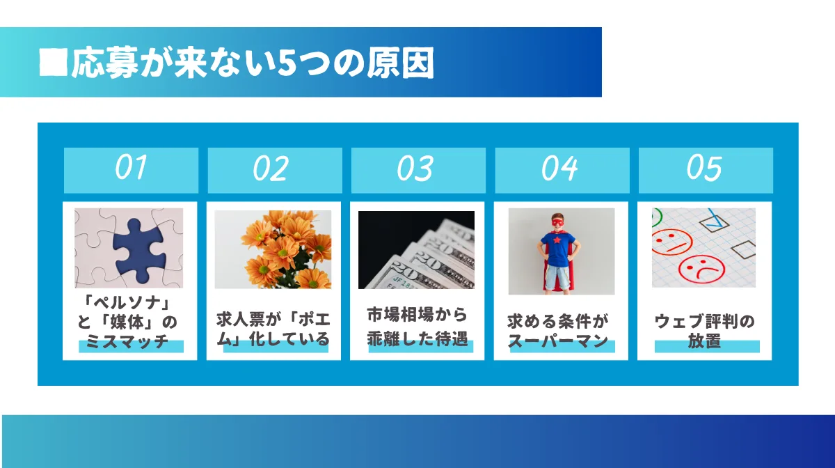 なぜ自社の求人には応募が来ないのか？5つの致命的な原因