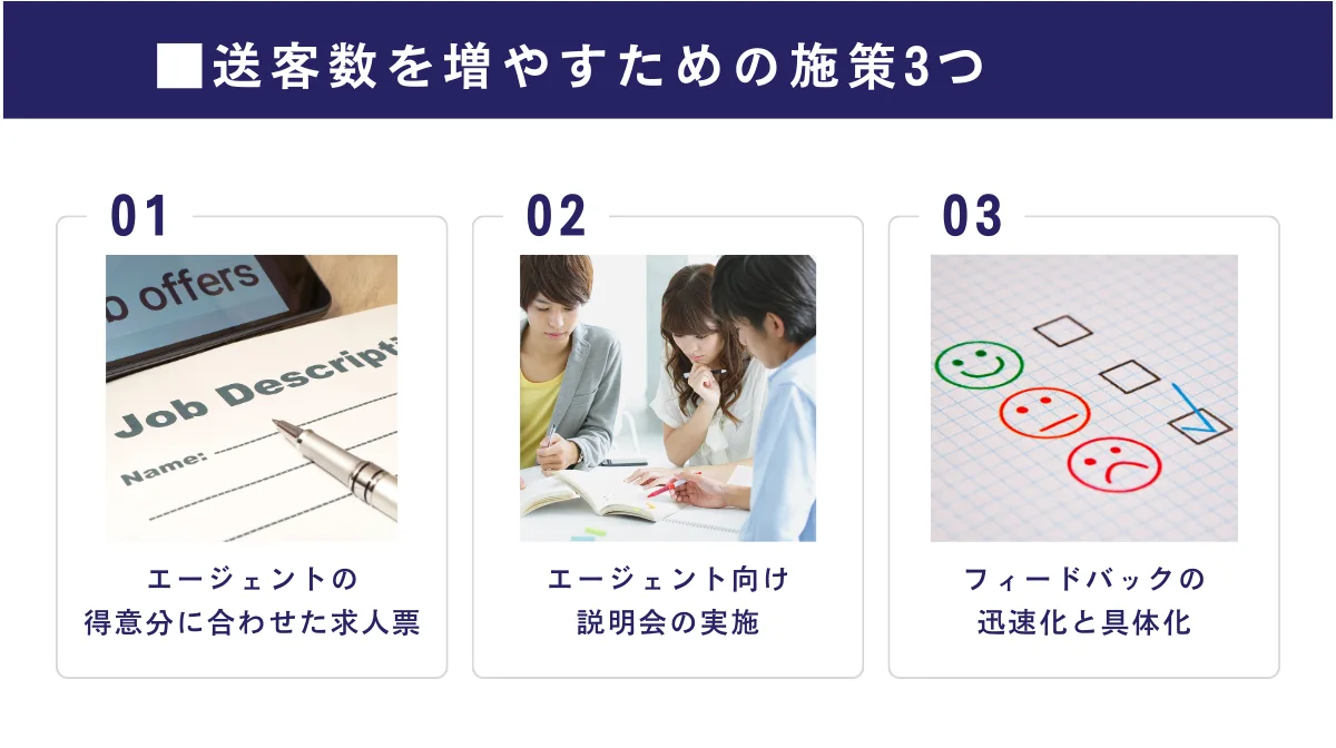 送客(紹介)数を増やす!人事担当者がやるべき施策
