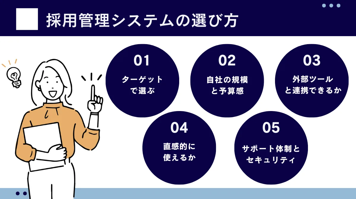 失敗しない採用管理システムの選び方 5つのチェックポイント