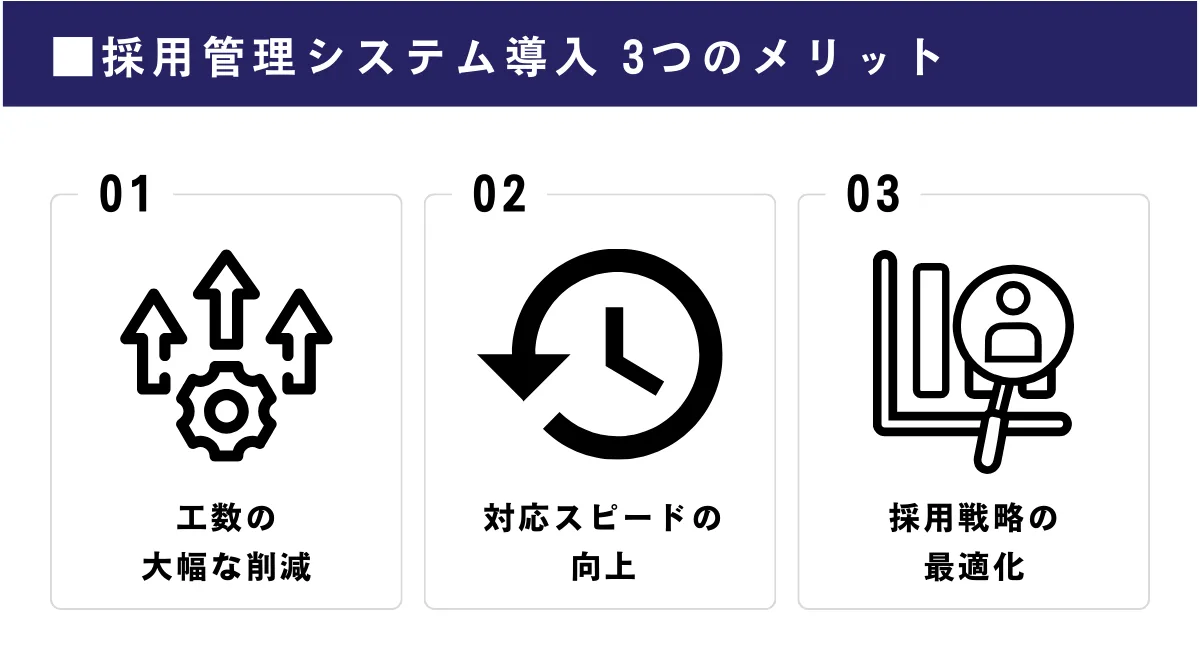 採用管理システム導入のメリット
