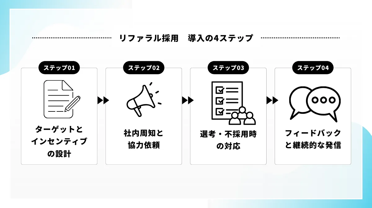 失敗しない！導入4ステップと【そのまま使えるメール文面】