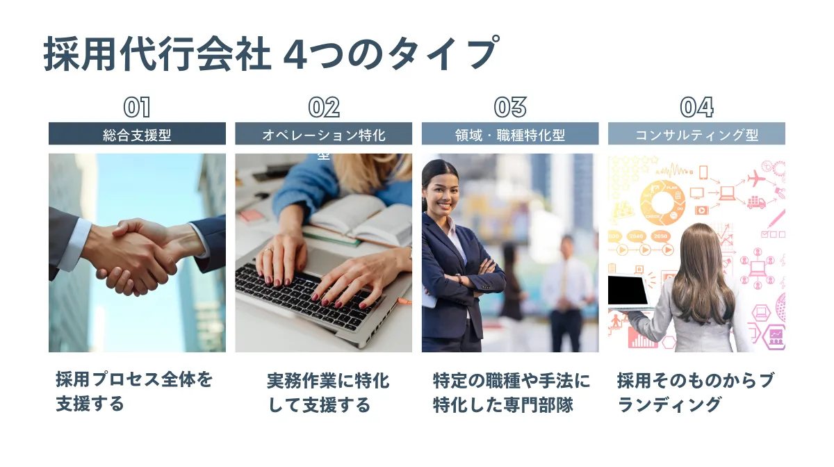 採用代行会社の選び方と4つのタイプ