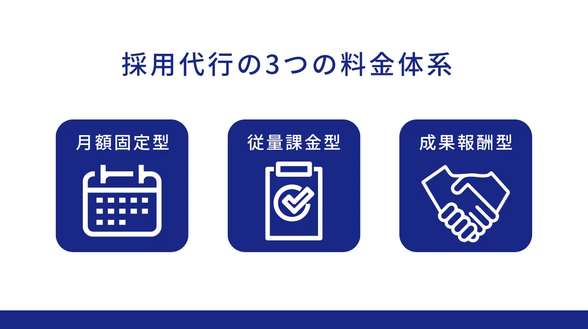 採用代行(RPO)の費用相場と3つの料金体系