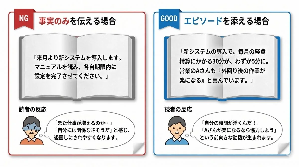 社内報NG・OK例