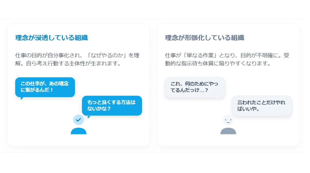 理念浸透による差の具体例