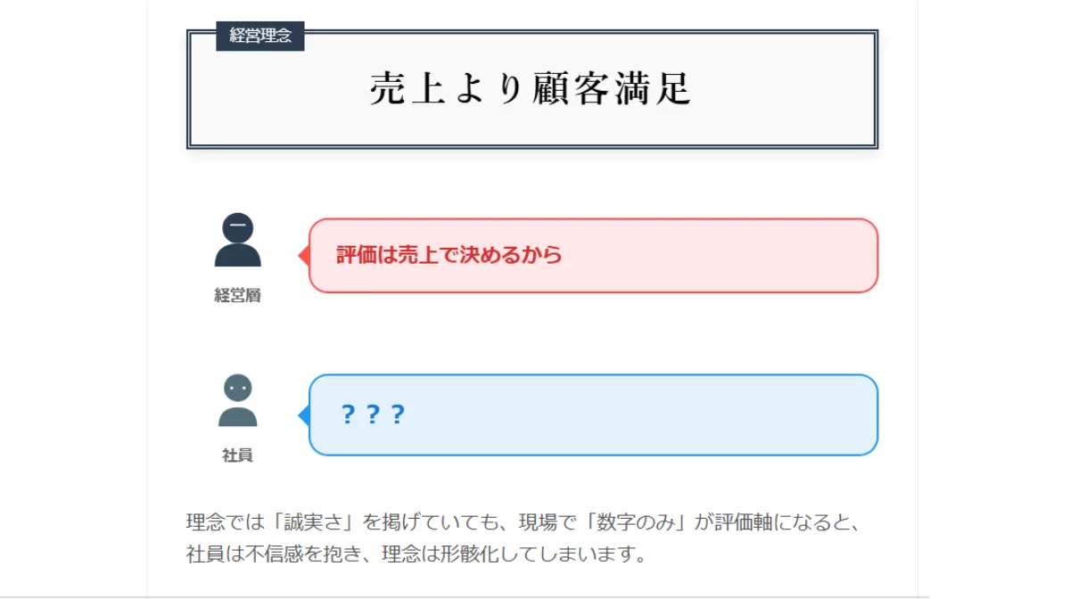 経営層と現場のギャップ例