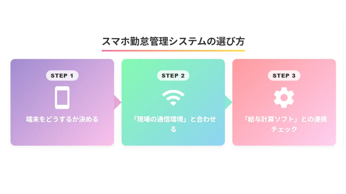 選び方