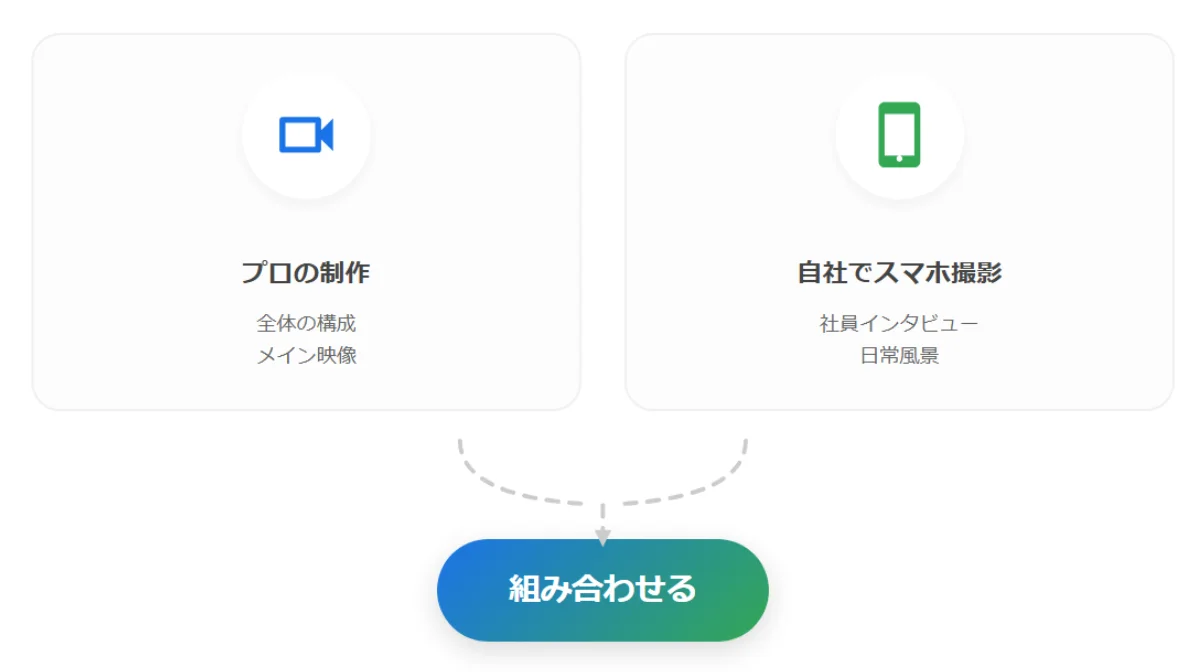 プロ制作と自社スマホ撮影のハイブリッド運営
