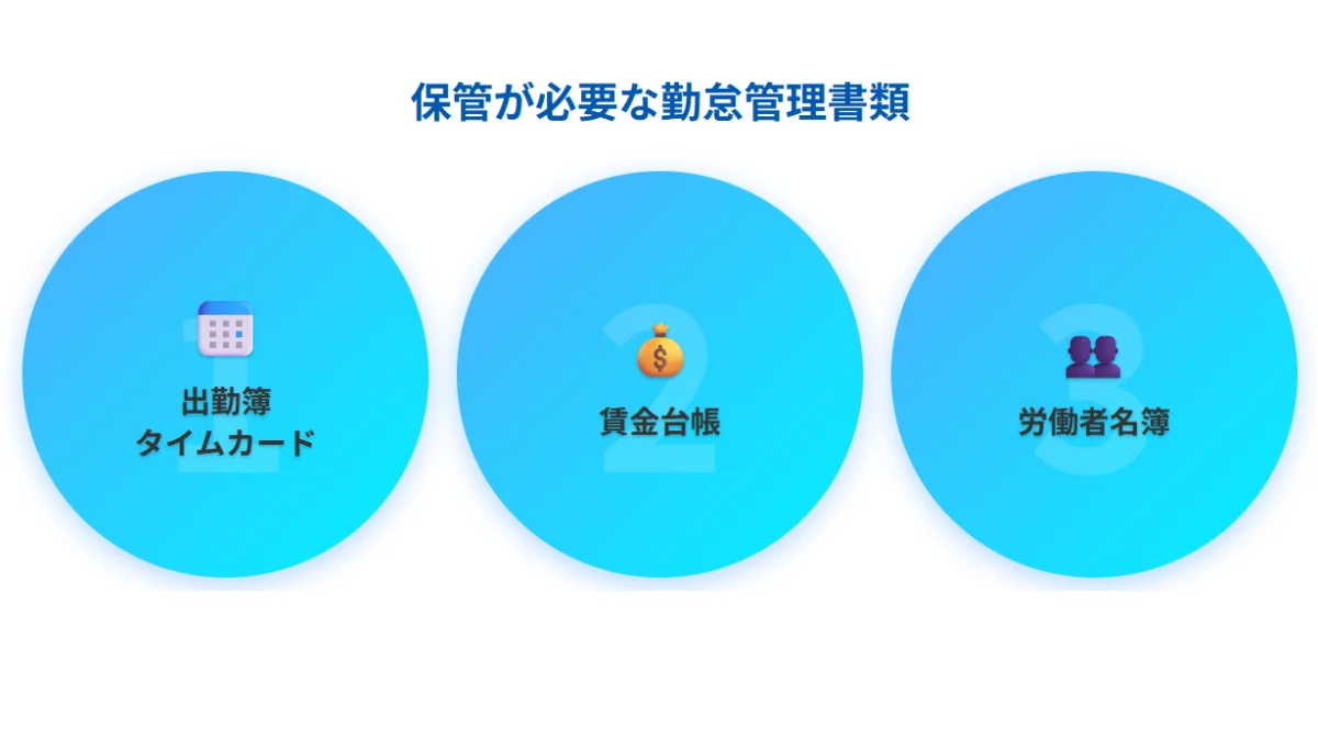 保管が求められる勤怠管理書類3種類