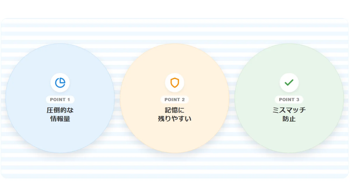 採用動画がもたらす3つのメリット