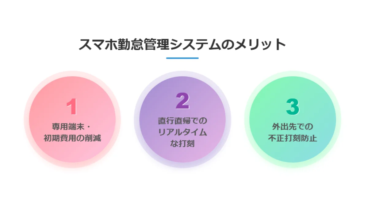 スマホ勤怠管理システムのメリット