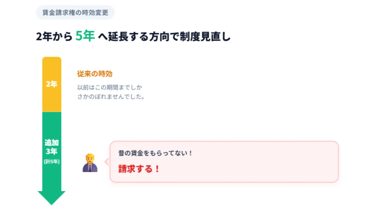 2年から5年へ延長