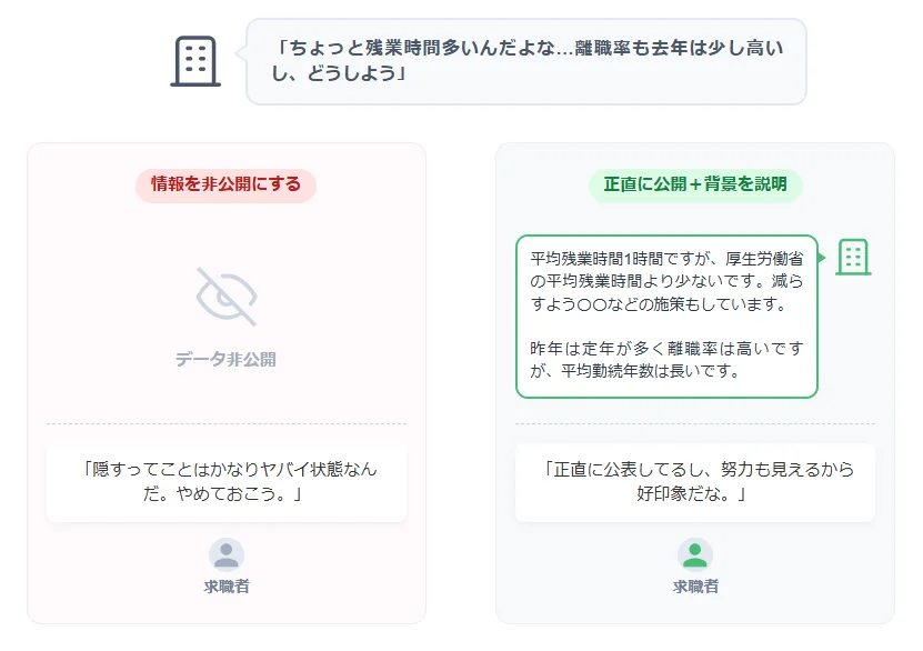 公的データと一次情報による「E-E-A-T(信頼性)」の強化