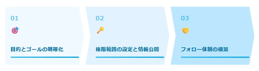 5.失敗しない!エンパワーメントの導入ステップ