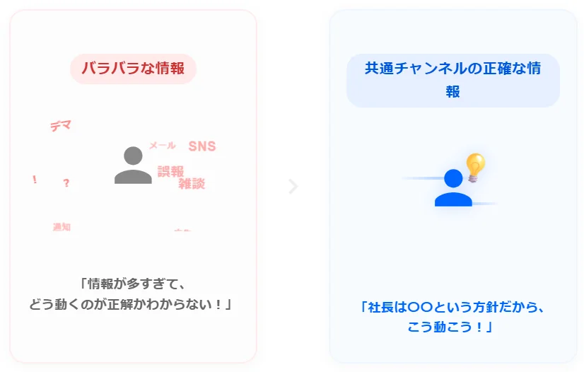 評価の理由③：「情報過多」な時代だからこそ、あえて社内報が必要