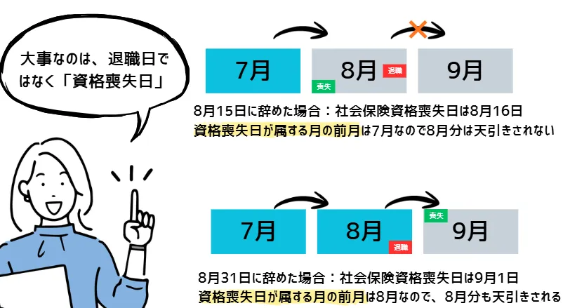 社会保険控除月の違い