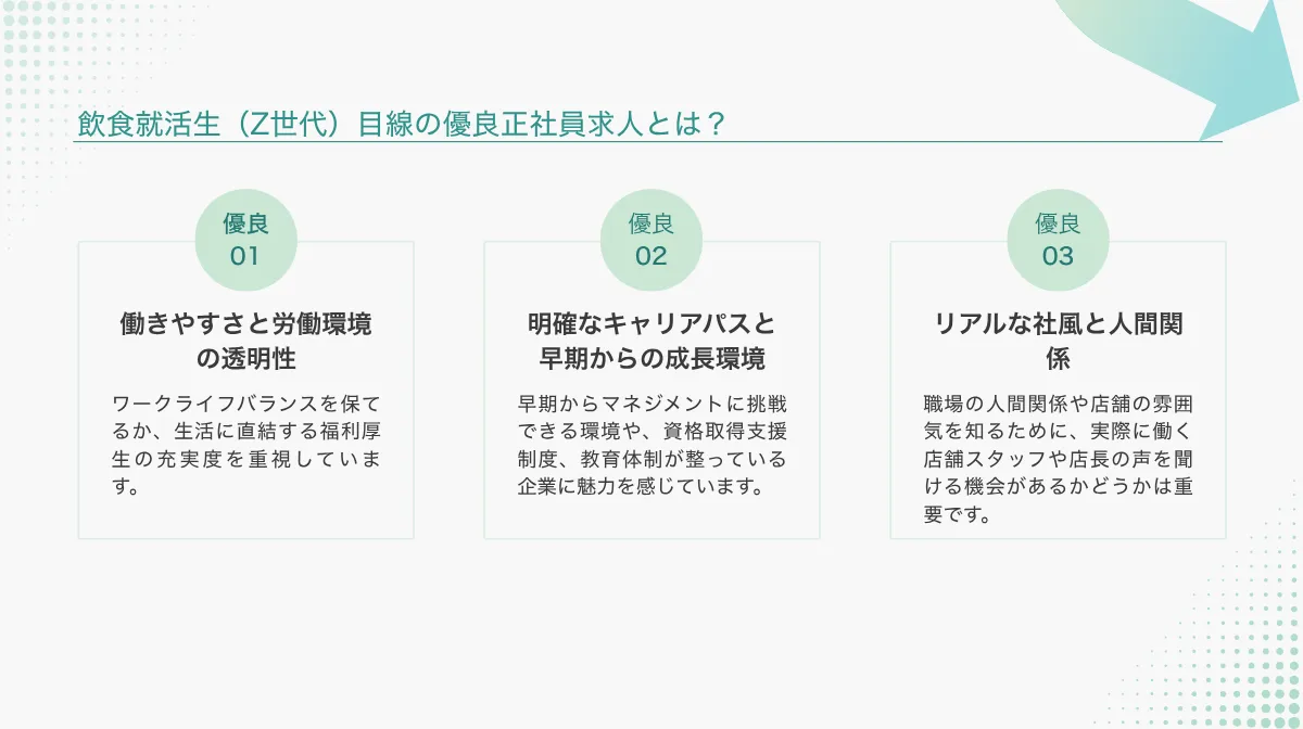 飲食就活生（Z世代）が重視する正社員求人のポイント